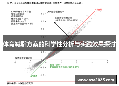 体育减脂方案的科学性分析与实践效果探讨