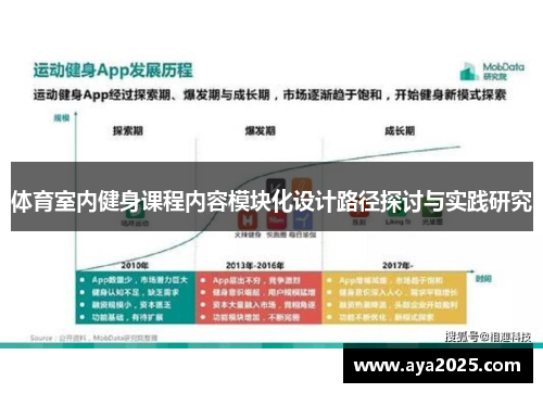 体育室内健身课程内容模块化设计路径探讨与实践研究