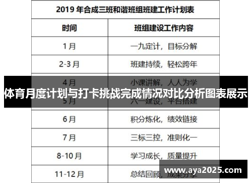 体育月度计划与打卡挑战完成情况对比分析图表展示