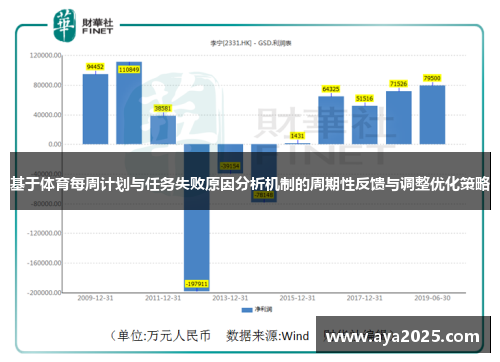 基于体育每周计划与任务失败原因分析机制的周期性反馈与调整优化策略