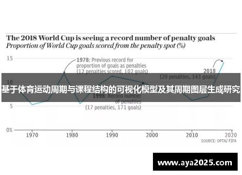 基于体育运动周期与课程结构的可视化模型及其周期图层生成研究