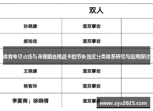 体育专项训练与课程组合挑战卡的节奏强度分类体系研究与应用探讨
