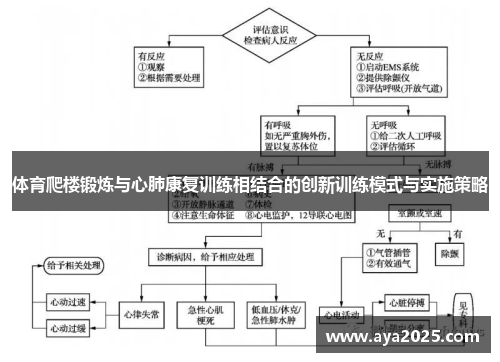 体育爬楼锻炼与心肺康复训练相结合的创新训练模式与实施策略